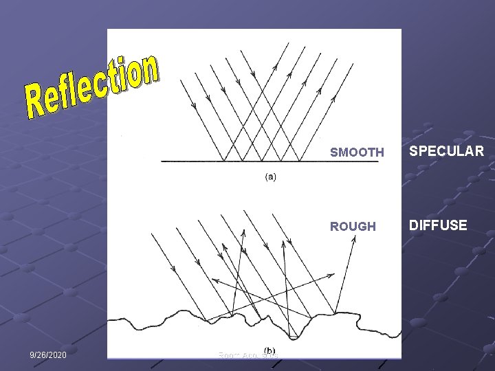 9/26/2020 Room Acoustics SMOOTH SPECULAR ROUGH DIFFUSE 