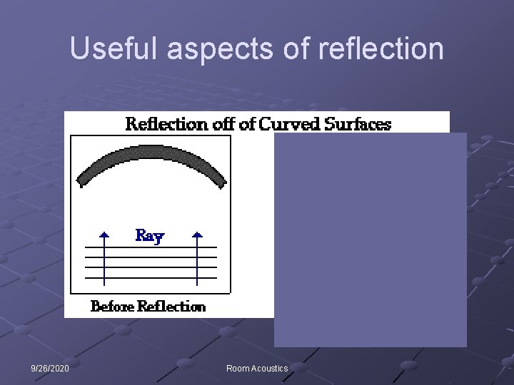 Useful aspects of reflection Think about the reverse! 9/26/2020 Room Acoustics 