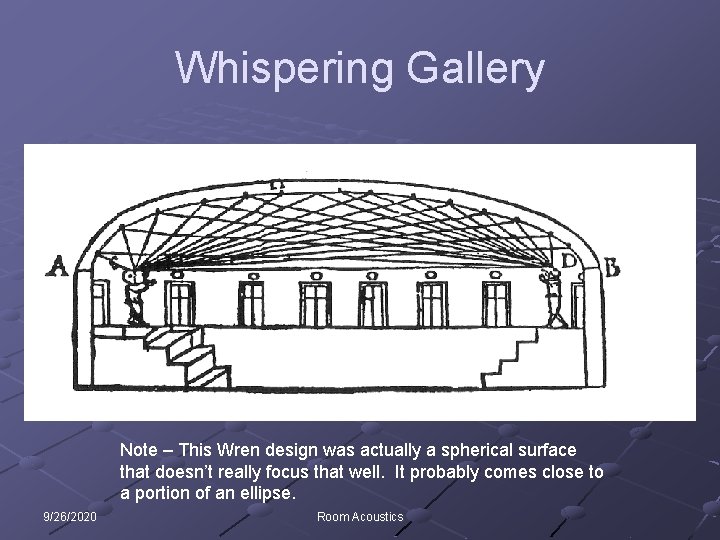 Whispering Gallery Note – This Wren design was actually a spherical surface that doesn’t