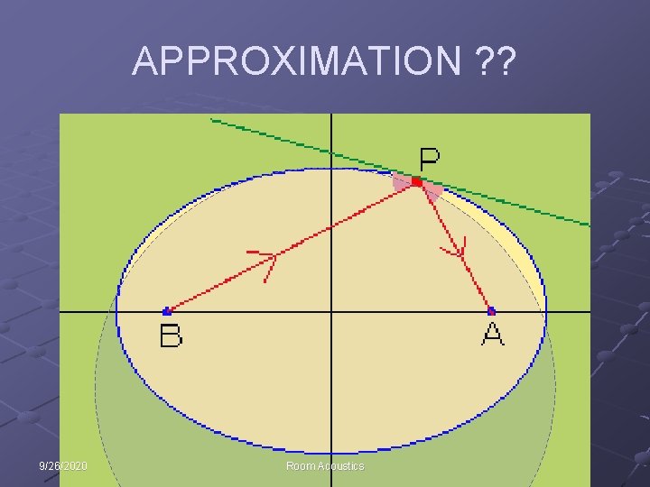 APPROXIMATION ? ? 9/26/2020 Room Acoustics 