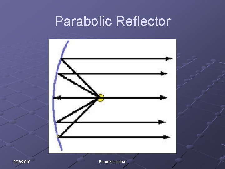 Parabolic Reflector 9/26/2020 Room Acoustics 