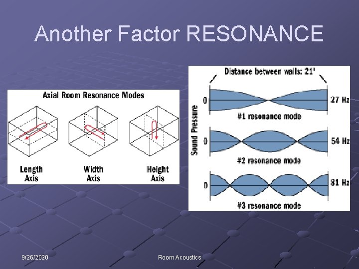 Another Factor RESONANCE 9/26/2020 Room Acoustics 