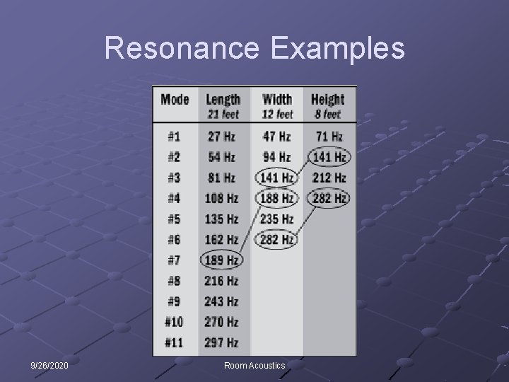 Resonance Examples 9/26/2020 Room Acoustics 