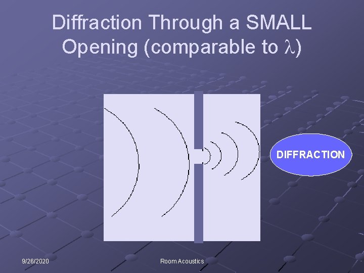 Diffraction Through a SMALL Opening (comparable to l) DIFFRACTION 9/26/2020 Room Acoustics 