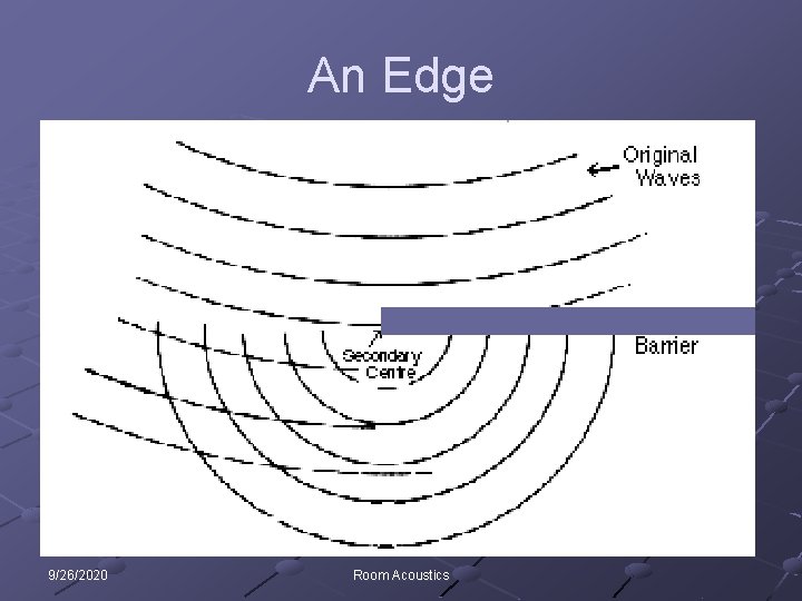 An Edge 9/26/2020 Room Acoustics 