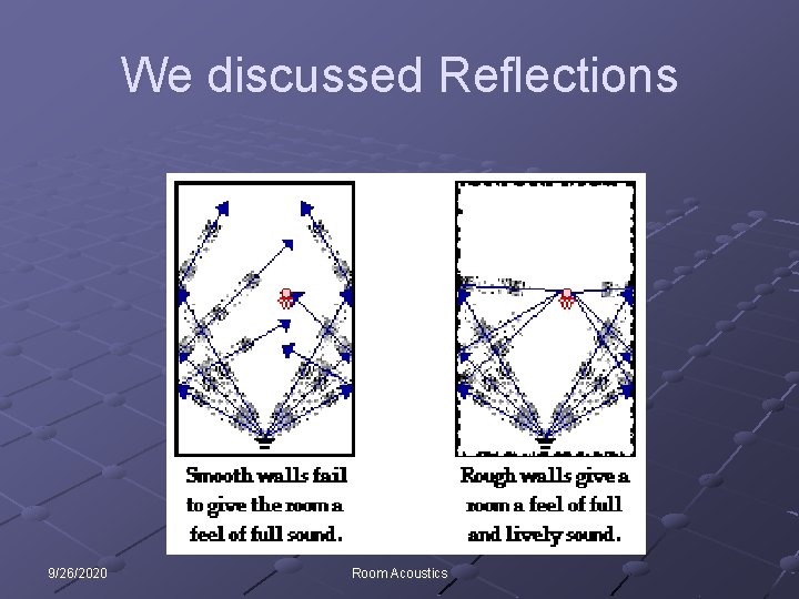 We discussed Reflections 9/26/2020 Room Acoustics 