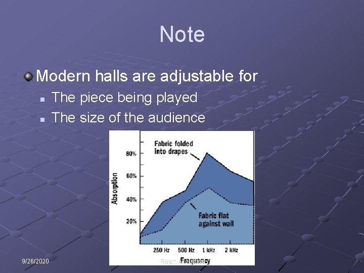 Note Modern halls are adjustable for n n 9/26/2020 The piece being played The