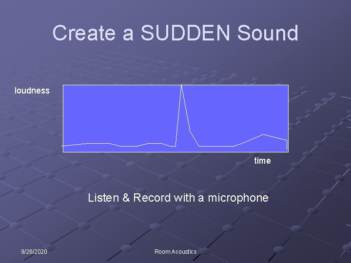 Create a SUDDEN Sound loudness time Listen & Record with a microphone 9/26/2020 Room