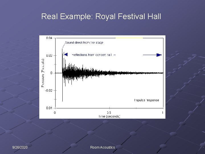 Real Example: Royal Festival Hall 9/26/2020 Room Acoustics 