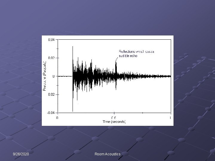 9/26/2020 Room Acoustics 