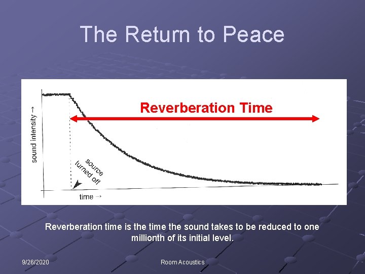 The Return to Peace Reverberation Time Reverberation time is the time the sound takes