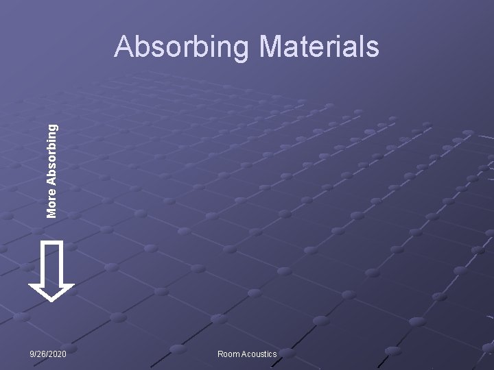 More Absorbing Materials 9/26/2020 Room Acoustics 