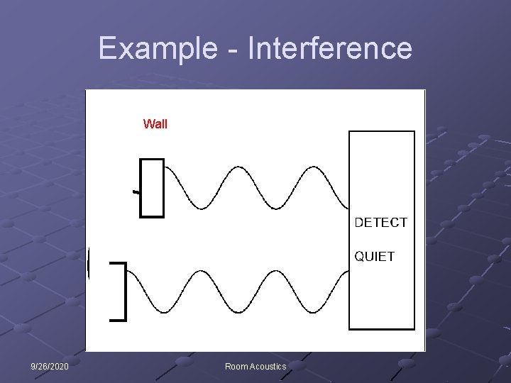 Example - Interference “Wall 9/26/2020 Room Acoustics 