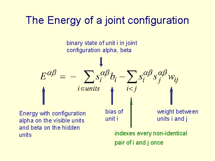 The Energy of a joint configuration binary state of unit i in joint configuration
