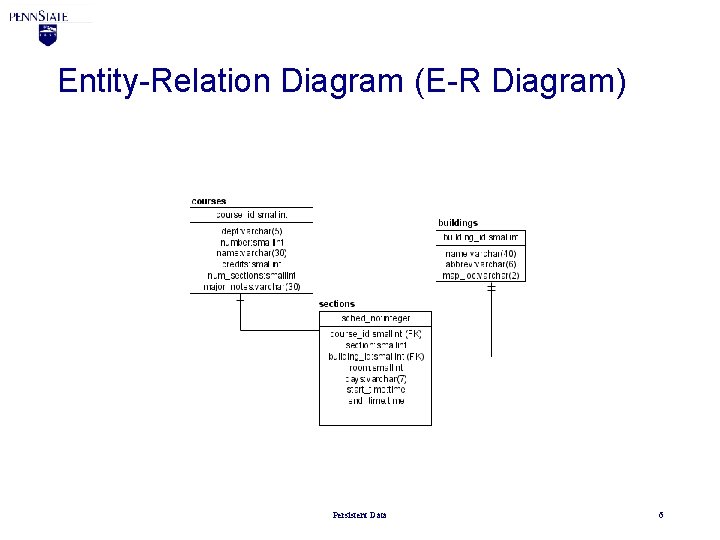 Entity-Relation Diagram (E-R Diagram) Persistent Data 6 