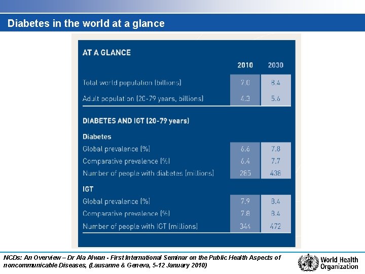 Diabetes in the world at a glance NCDs: An Overview – Dr Ala Alwan