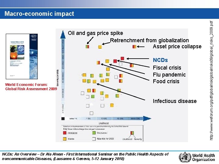 Oil and gas price spike Retrenchment from globalization Asset price collapse World Economic Forum: