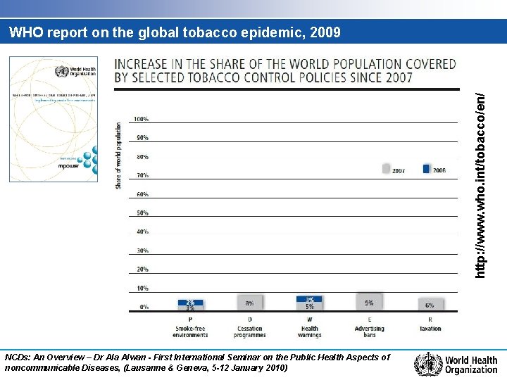 http: //www. who. int/tobacco/en/ WHO report on the global tobacco epidemic, 2009 NCDs: An