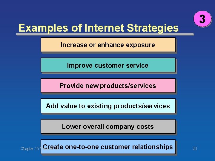 3 Examples of Internet Strategies Increase or enhance exposure Improve customer service Provide new