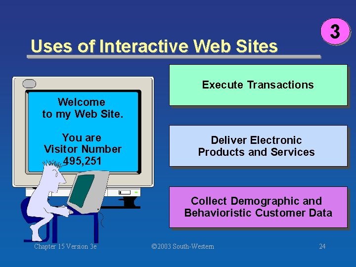 3 Uses of Interactive Web Sites Execute Transactions Welcome to my Web Site. You
