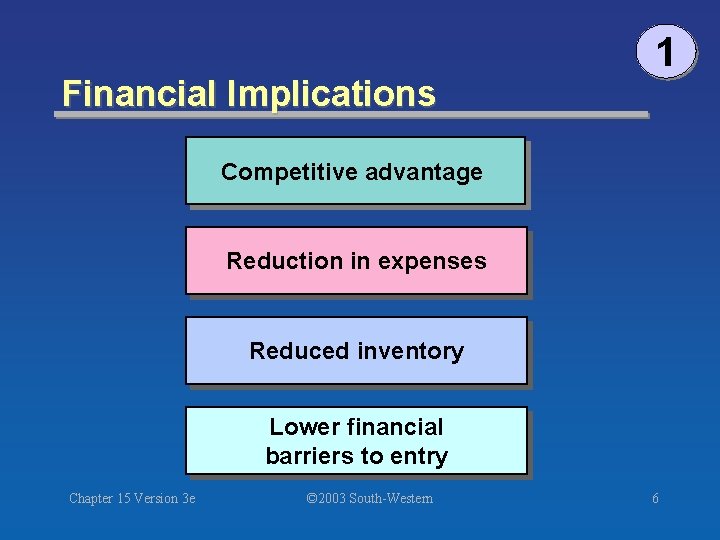 Financial Implications 1 Competitive advantage Reduction in expenses Reduced inventory Lower financial barriers to