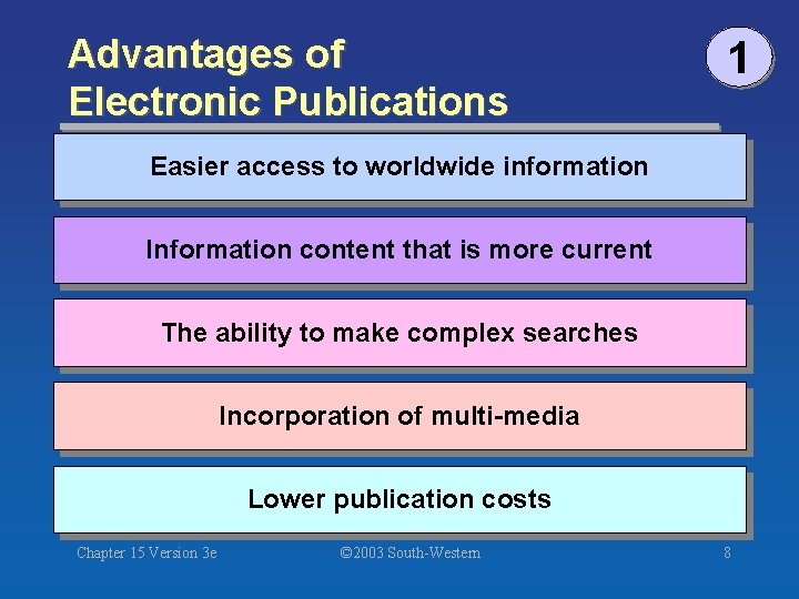 Advantages of Electronic Publications 1 Easier access to worldwide information Information content that is