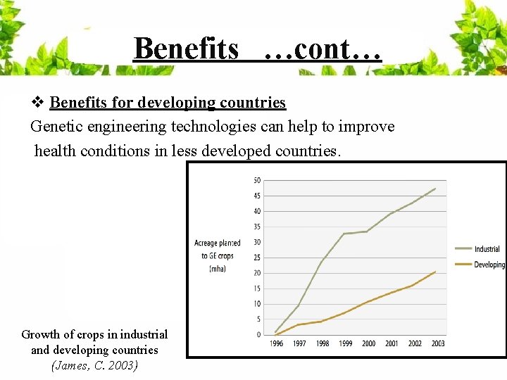 Benefits …cont… v Benefits for developing countries Genetic engineering technologies can help to improve