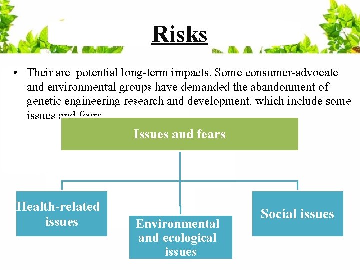 Risks • Their are potential long-term impacts. Some consumer-advocate and environmental groups have demanded