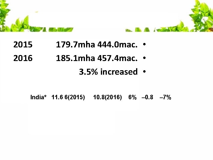 2015 2016 179. 7 mha 444. 0 mac. • 185. 1 mha 457. 4