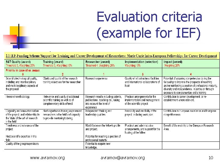 Evaluation criteria (example for IEF) www. avramov. org avramov@avramov. org 10 