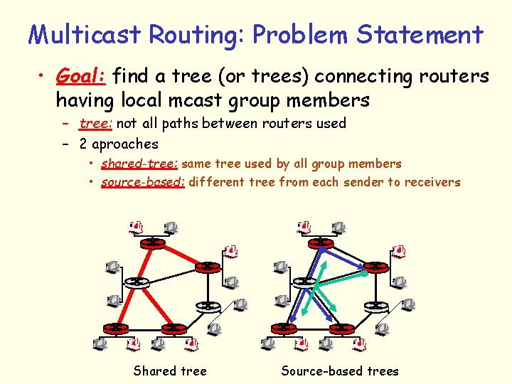 Multicast Routing: Problem Statement • Goal: find a tree (or trees) connecting routers having