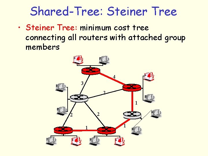 Shared-Tree: Steiner Tree • Steiner Tree: minimum cost tree connecting all routers with attached