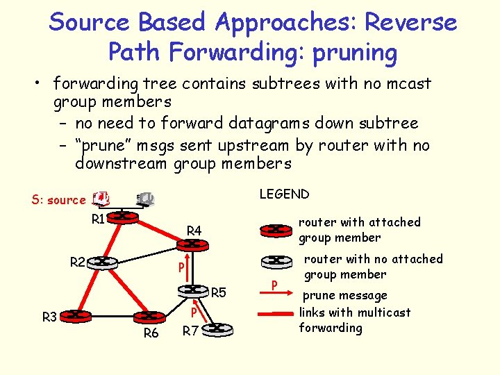 Source Based Approaches: Reverse Path Forwarding: pruning • forwarding tree contains subtrees with no