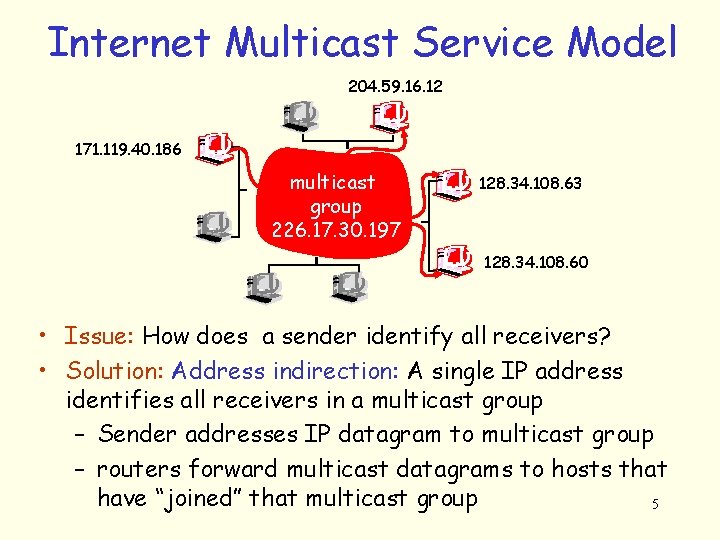 Internet Multicast Service Model 204. 59. 16. 12 171. 119. 40. 186 multicast group