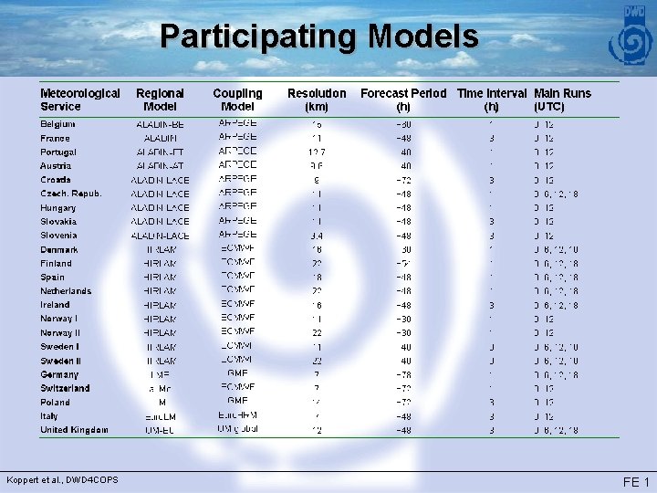 Participating Models Koppert et al. , DWD 4 COPS FE 1 