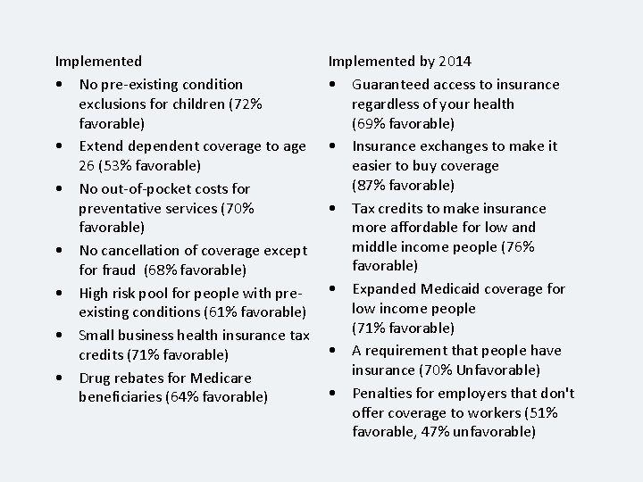 Implemented • No pre-existing condition exclusions for children (72% favorable) • Extend dependent coverage