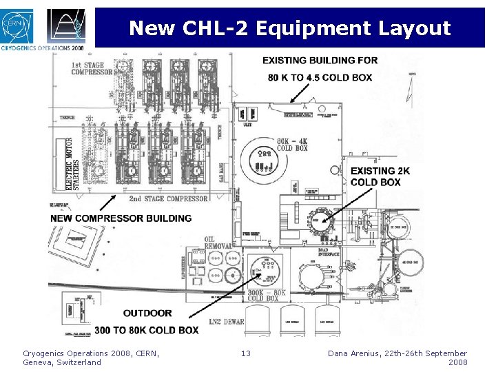 New CHL-2 Equipment Layout Cryogenics Operations 2008, CERN, Geneva, Switzerland 13 Dana Arenius, 22