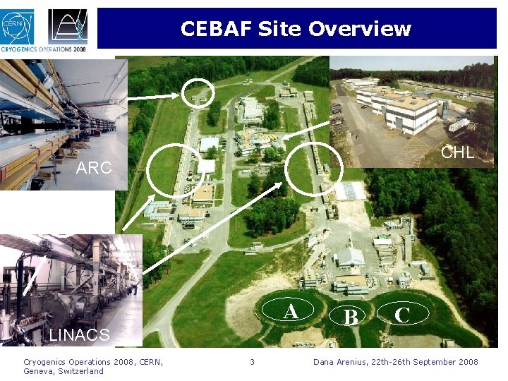 CEBAF Site Overview CHL ARC A LINACS Cryogenics Operations 2008, CERN, Geneva, Switzerland 3