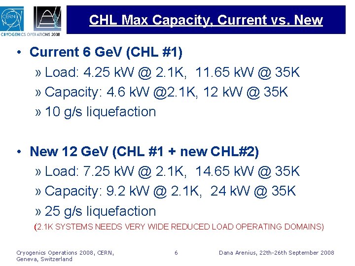 CHL Max Capacity, Current vs. New • Current 6 Ge. V (CHL #1) »