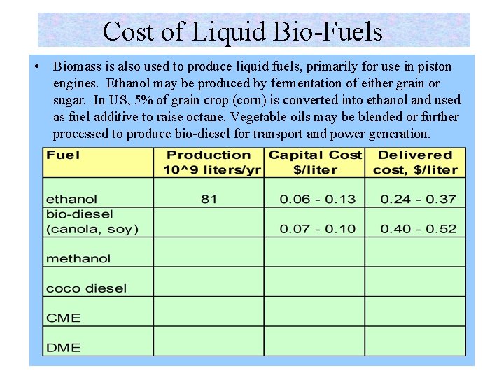 Cost of Liquid Bio-Fuels • Biomass is also used to produce liquid fuels, primarily