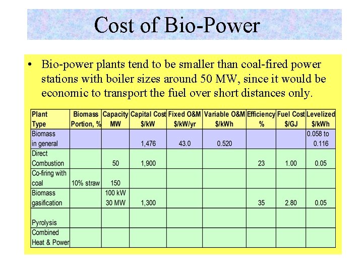 Cost of Bio-Power • Bio-power plants tend to be smaller than coal-fired power stations