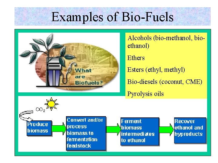 Examples of Bio-Fuels Alcohols (bio-methanol, bioethanol) Ethers Esters (ethyl, methyl) Bio-diesels (coconut, CME) Pyrolysis