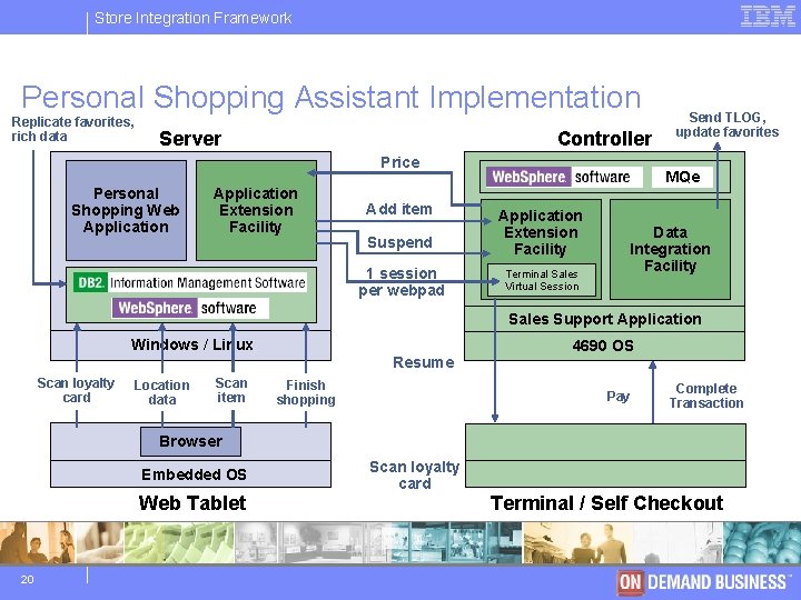 Store IBM Integration Software Framework Group Personal Shopping Assistant Implementation Replicate favorites, rich data