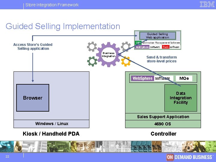 Store IBM Integration Software Framework Group Guided Selling Implementation Guided Selling Web application Access