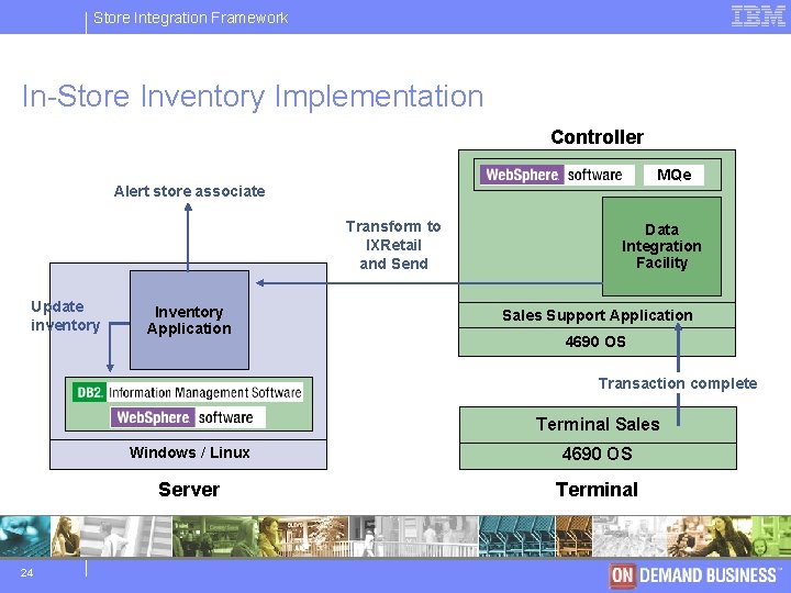 Store IBM Integration Software Framework Group In-Store Inventory Implementation Controller MQe Alert store associate