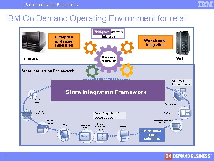 Store IBM Integration Software Framework Group IBM On Demand Operating Environment for retail Enterprise