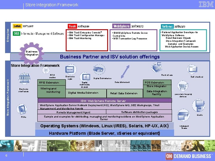 Enterprise Store IBM Integration Software Framework Group § IBM Tivoli Enterprise Console ® §