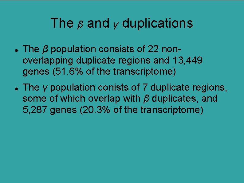 The β and γ duplications The β population consists of 22 nonoverlapping duplicate regions