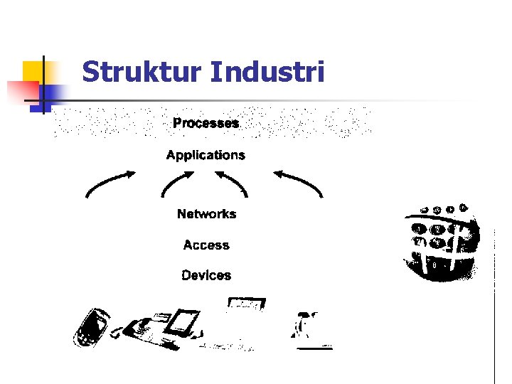Struktur Industri 