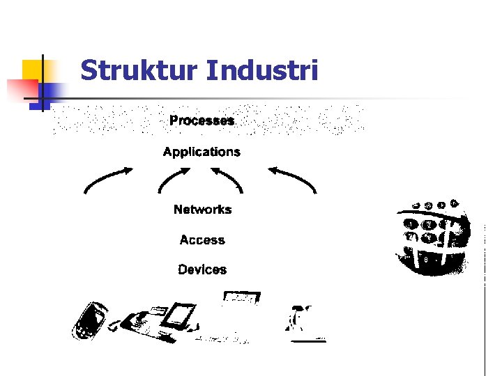 Struktur Industri 